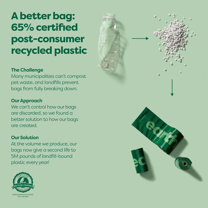 Dog Poo Bag Holder with Dog Poo Bags Rolls, Durable and Guaranteed Leakproof, Lavender Scented, 1 Dispenser and 900 Bags